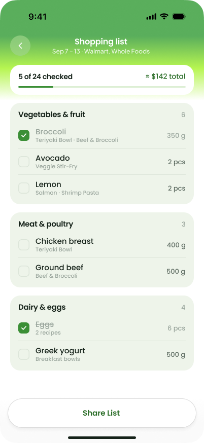 A categorized Panby shopping list